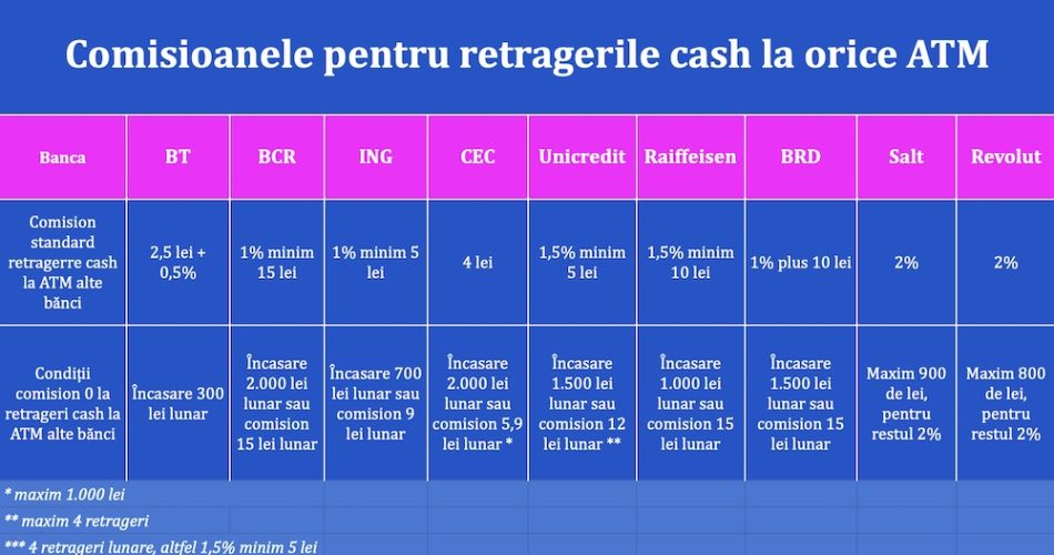 comisioane-retragere-cash