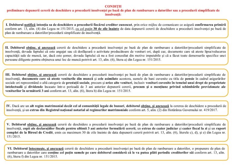 Cum pot cere insolvența personală, dacă am multe datorii la IFN și bănci?