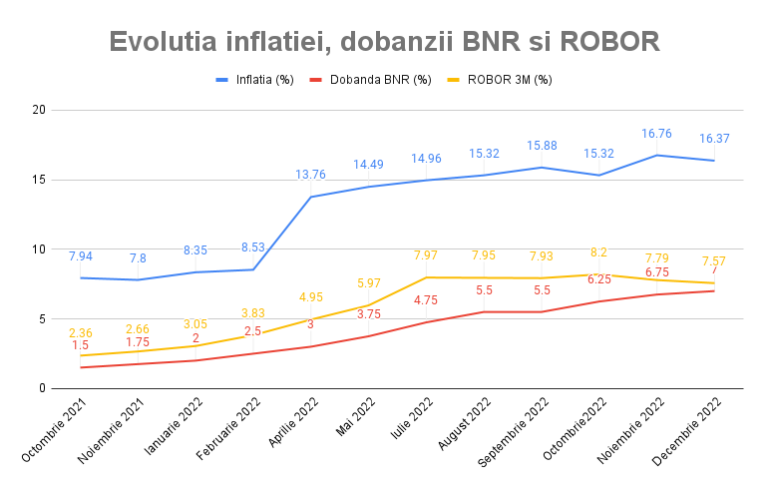 Ce este indicele de dobândă ROBOR și cum se calculează?
