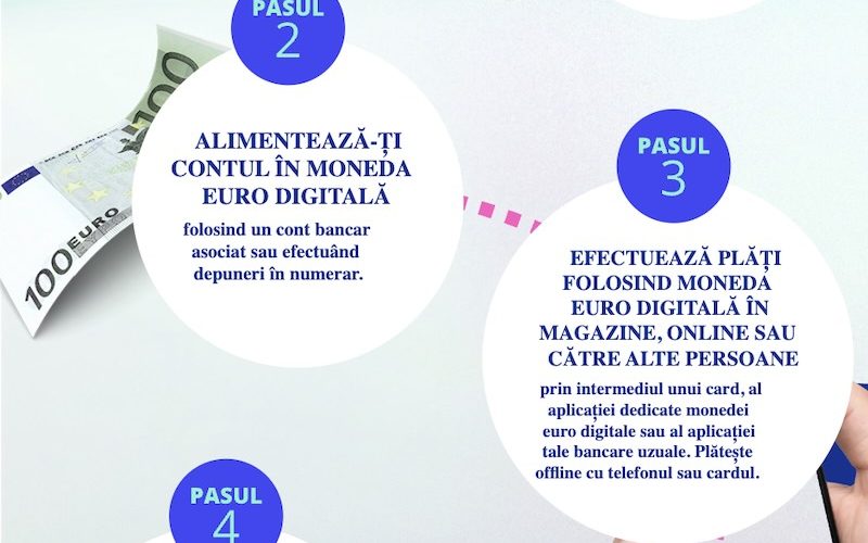 euro-digital-functionare